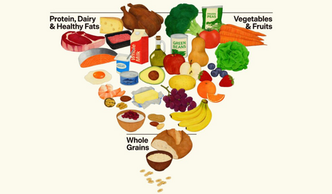 The New Food Pyramid: A Step Forward - with an important caveat